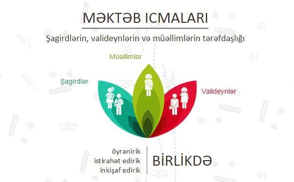 Məktəb icmalarının saytı fəaliyyətə başlayıb