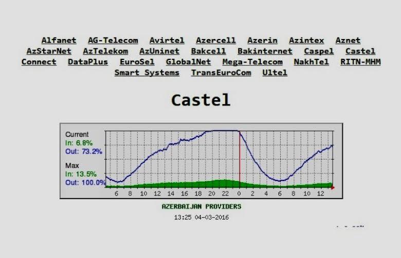  “Çəkidə aldadan” provayderlər məlum olacaq –Yeni xidmət