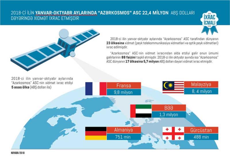 İxrac İcmalı-nın noyabr sayı təqdim olunub