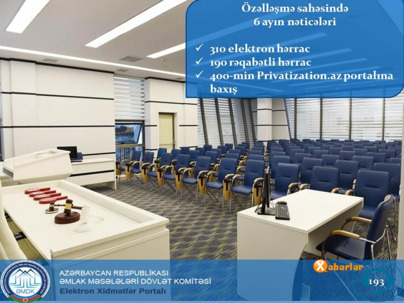 Elektron hərrac və onlayn sifariş investorların marağını artırır