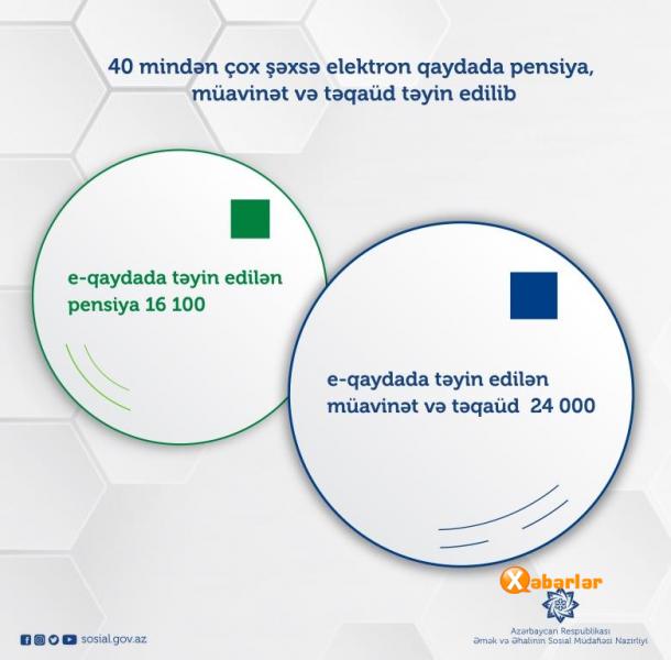 40 mindən çox şəxsə elektron qaydada pensiya, müavinət və təqaüd təyin edilib