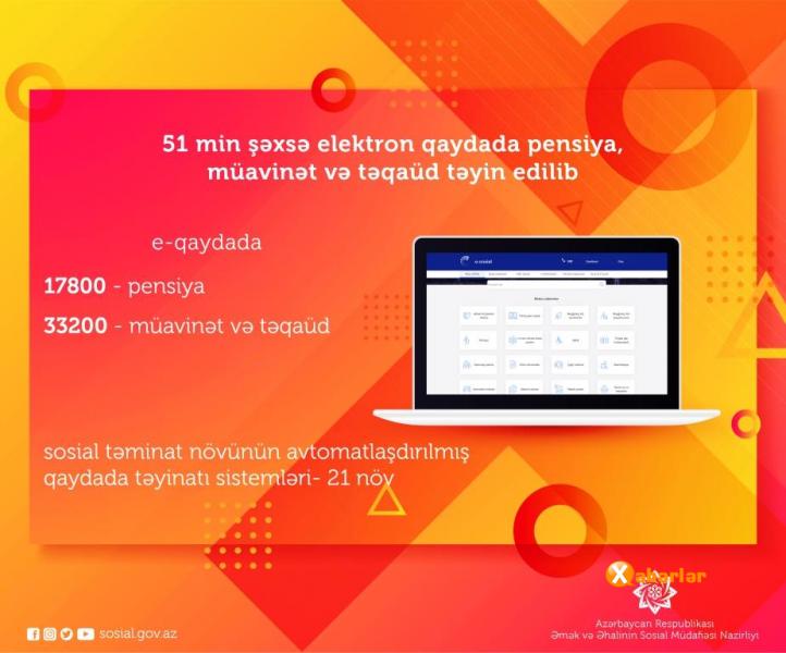 51 min şəxsə elektron qaydada pensiya, müavinət və təqaüd təyin edilib