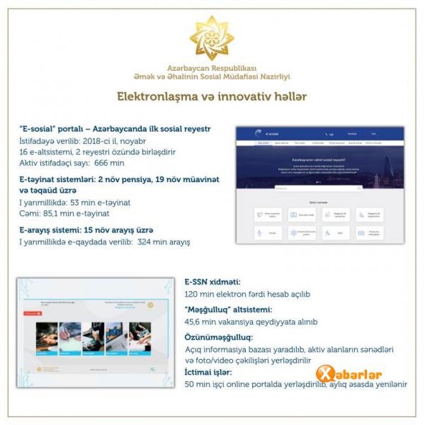 e-sosial portalının aktiv istifadəçilərinin sayında artıb