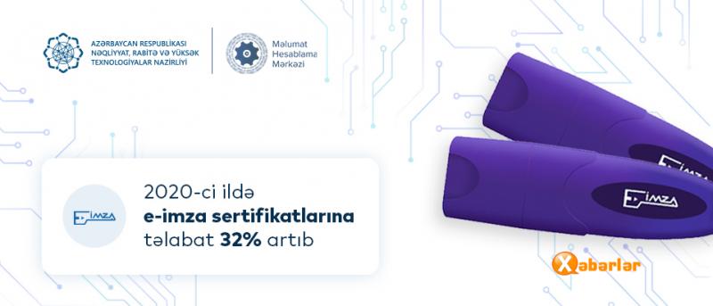 2020-ci ildə e-imza sertifikatlarına tələbat 32 faiz artıb