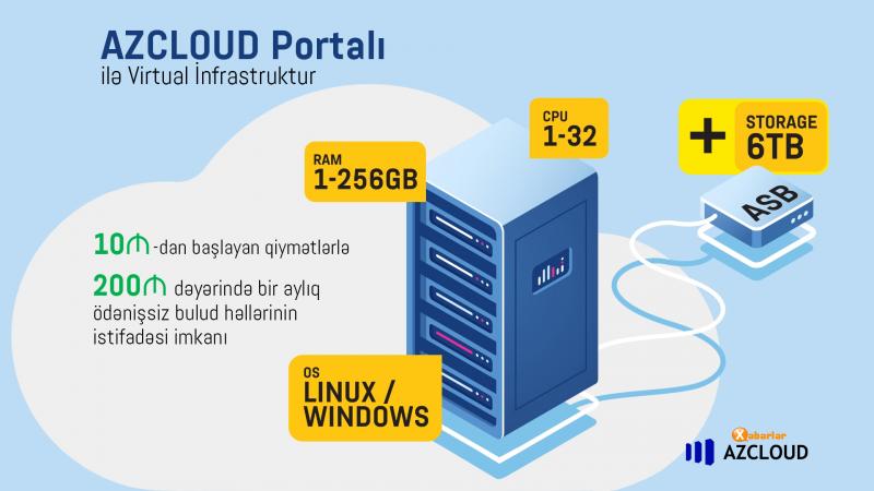“AzInTelecom” AZCLOUD  Portalını təqdim edib