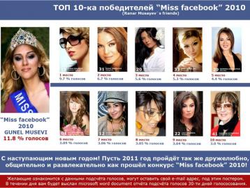 Hansı azərbaycanı telejurnalist “Miss Facebook 2010 oldu?”