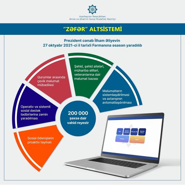 “Zəfər” altsistemi sistemli və çevik məlumat mübadiləsinə imkan yaradıb
