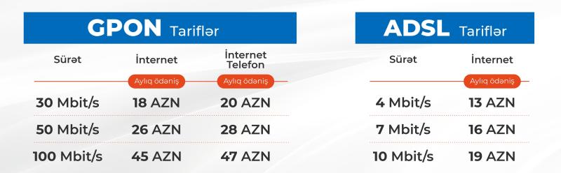 GPON texnologiyası üzərindən göstərilən internet xidməti tarifləri optimallaşdırılır