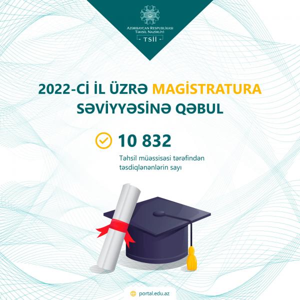 10 957 nəfər elektron qaydada müraciət edib