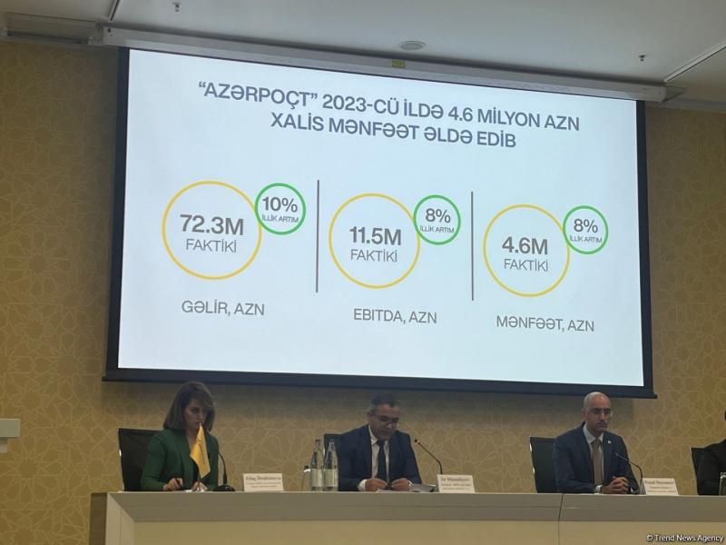 “Azərpoçt”un xalis mənfəəti açıqlanıb