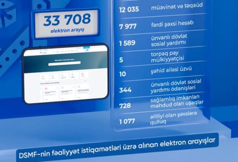 Son üç ayda DSMF-dən 34 minə yaxın elektron arayış alınıb