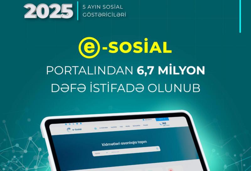 Son 5 ayda “e-sosial” portalından 6 milyon 700 min dəfə istifadə olunub