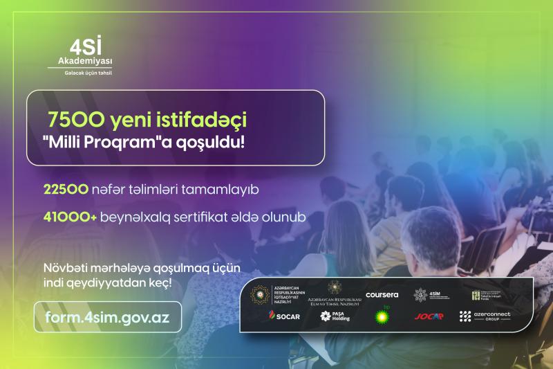 “Milli Proqram” çərçivəsində 22 500 nəfər təlimləri tamamlayıb