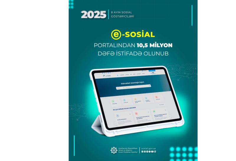 Səkkiz ayda “e-sosial”dan 10,5 milyon dəfə istifadə olunub