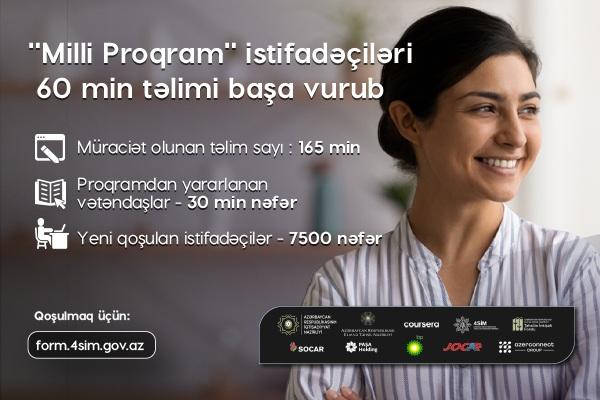 “Milli Proqram” istifadəçiləri rekord sayda təlimi başa vurublar