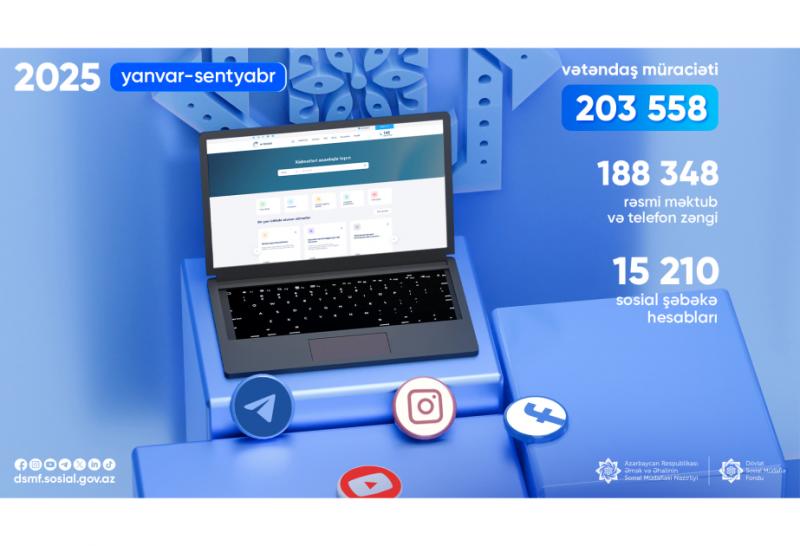 DSMF: Doqquz ayda 203 mindən çox vətəndaş müraciəti cavablandırılıb