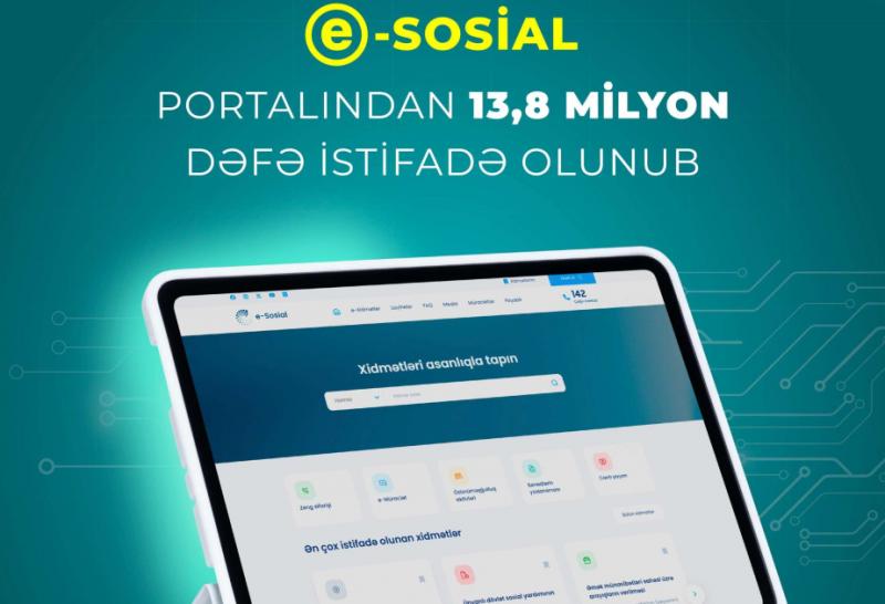 On ayda “e-sosial”dan 13,8 milyon dəfə istifadə olunub