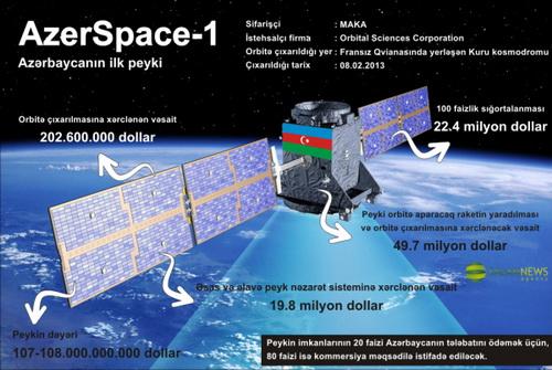 “Azərkosmos” “Teleport Uydu Hizmetleri” şirkəti ilə əməkdaşlığa başladı