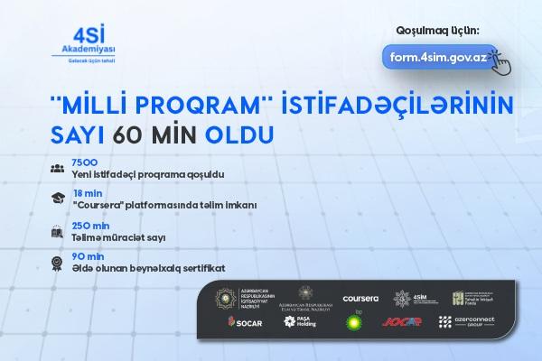 “Milli Proqram” istifadəçilərinin sayı 60 min nəfərə çatıb
