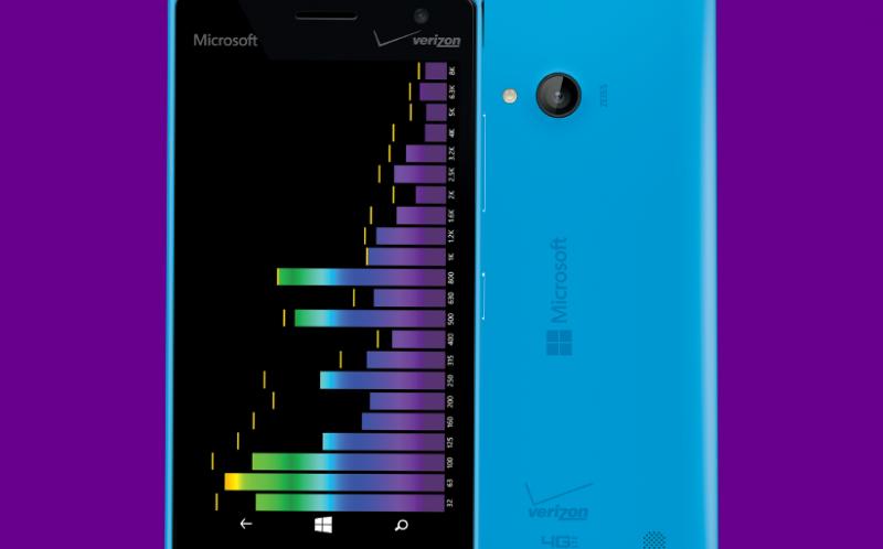 Lumia 735 Nokia Logosunu itirdi