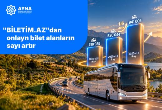 “Biletim.az”dan onlayn bilet alanların sayı artıb
