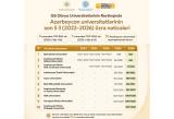 Azərbaycanda ilk dəfə 3 universitet TOP 800-ə daxil olub