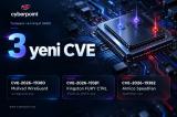CYBERPOINT-dən kibertəhlükəsizlik sahəsində daha bir uğur: 3 yeni CVE!